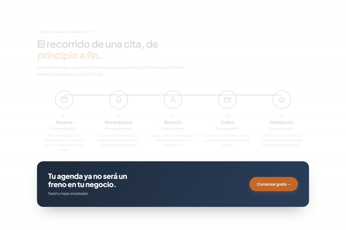 Recorrido de una cita en Tindari, de principio a fin